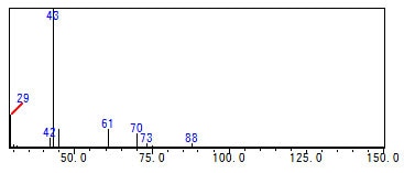 Fig. 3 ピークAのマススペクトル
