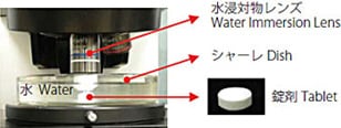 Fig.1　錠剤の水中観察