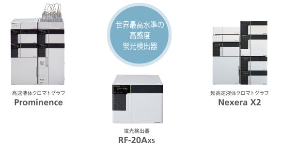 高感度糖鎖組成分析