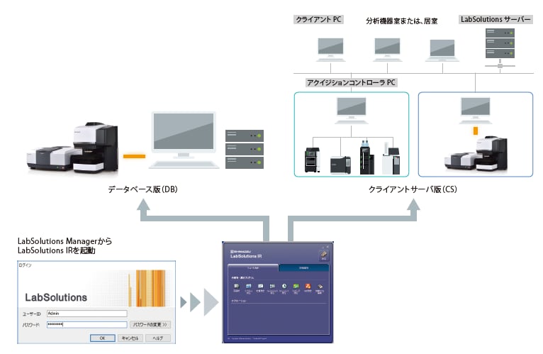 分光光度計機器のデータインテグリティ強化 : 分析計測機器