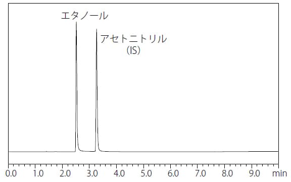 GCによるエタノール濃度測定のクロマトグラム