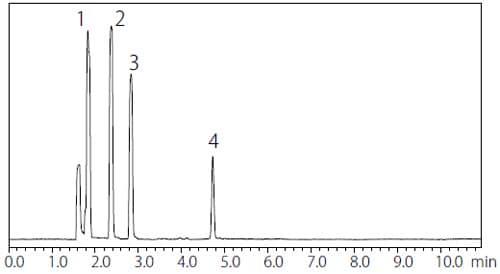 操作法B によるクラス1 標準溶液クロマトグラム（水溶性試料）