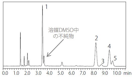 操作法A によるクラス1 標準溶液クロマトグラム （非水溶性試料）