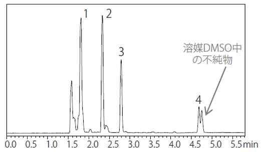 操作法B によるクラス1 標準溶液クロマトグラム（水溶性試料）