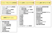 CSV文書，管理規程作成および<br>バリデーション実施例