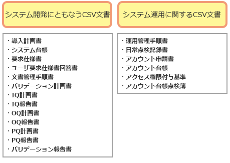 既存規定と整合性が取れる事を重視した例