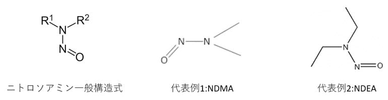 ニトロソアミン類とは