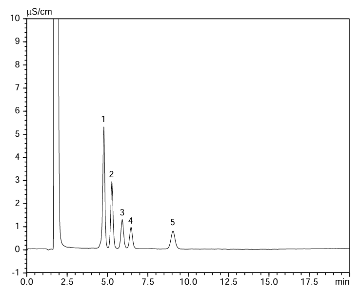 HIC-ESPを用いた一級アミンの測定例