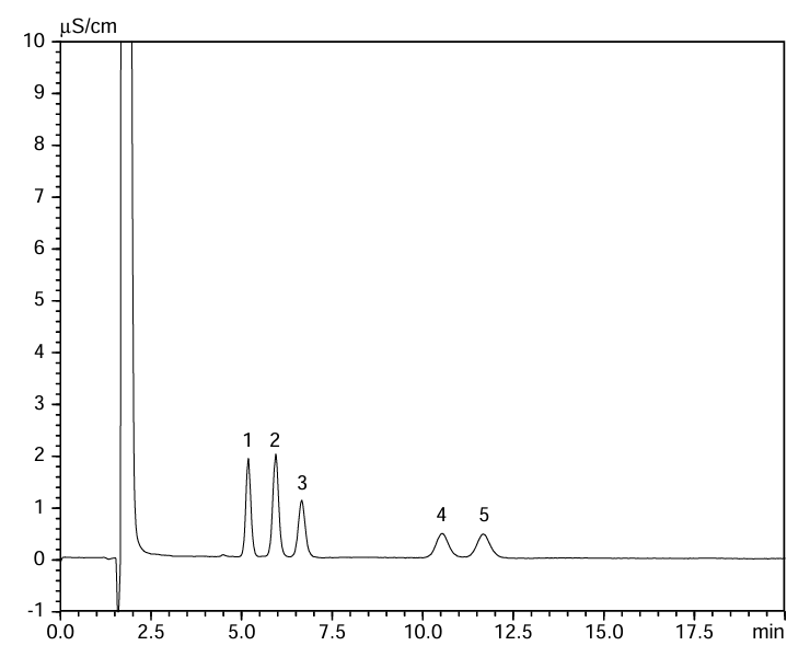 有機酸分析システムを用いた工場排水の有機酸分析例