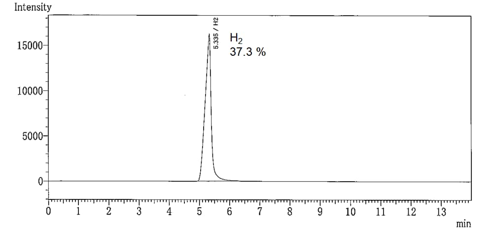 混合ガス中水素濃度の測定