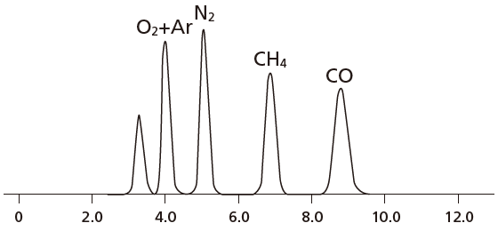 クロマトグラム