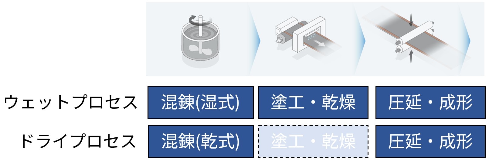 従来技術との比較