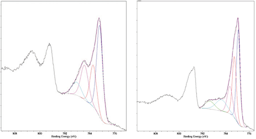 Fig.1 水酸化コバルト触媒のCo 2pスペクトル