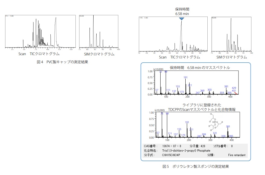 PIP（3:1）が使用されている成形品を測定