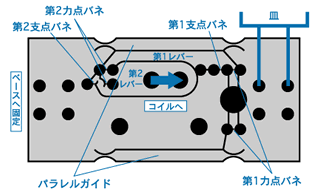 UniBlocとは　図