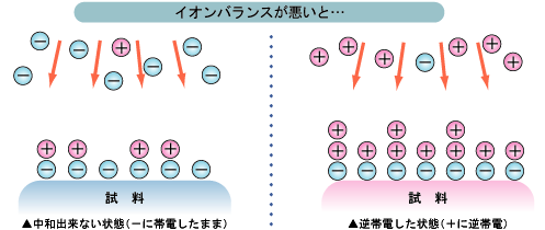 イオンバランスが悪いと…