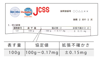 JCSS校正の概要