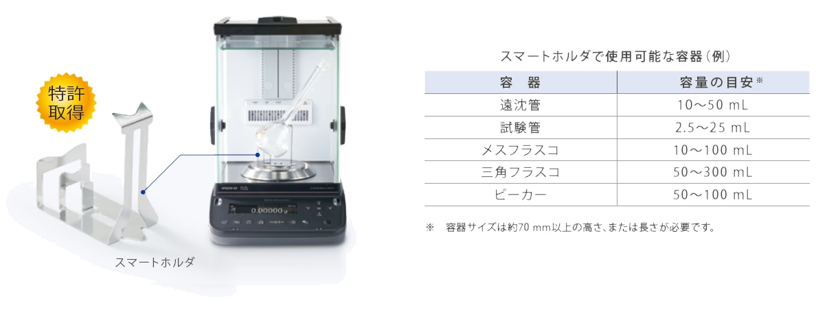 スマートホルダの効能