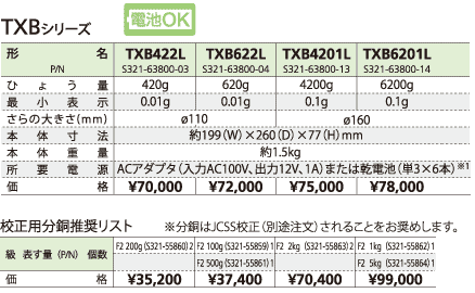 TXBシリーズ