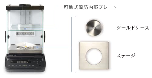 対流軽減の仕組み