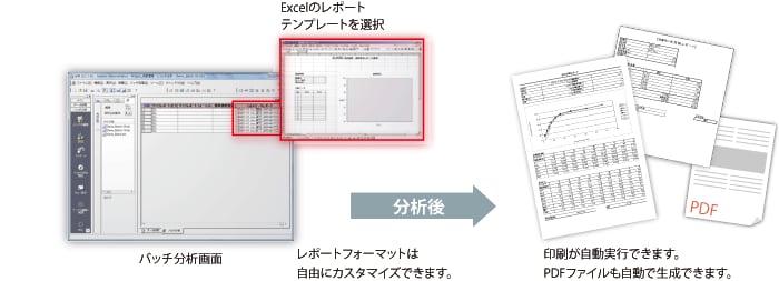 マルチデータレポート