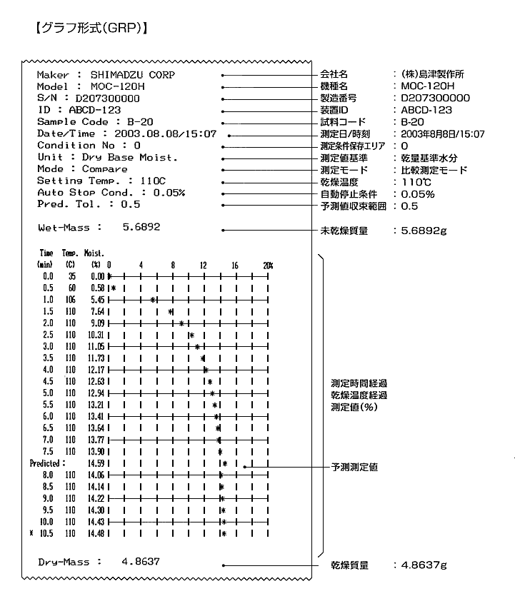 MOC120H 特長 分析計測機器（分析装置） 島津製作所