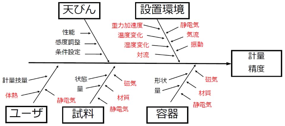 Shimadzu画像