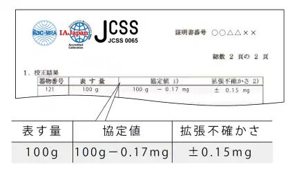 JCSS校正の概要 : 分析計測機器（分析装置） 島津製作所