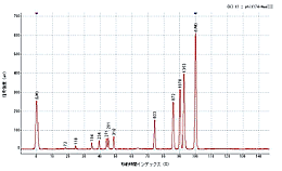 DNA-1000キット分析例