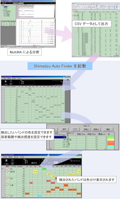 Auto Finderを使ってアレルゲン物質を検出