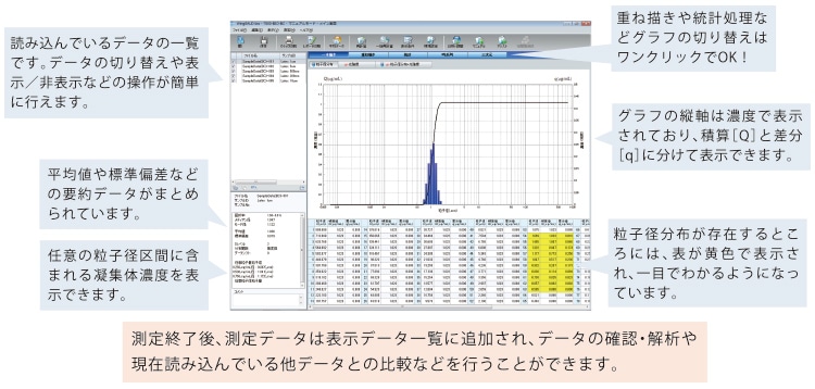 バイオ医薬品凝集性評価システム専用ソフトウェアWingSALD bioを使用することで縦軸を濃度（μg/mL）として定量的に評価することができます。