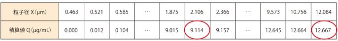 ポリスチレンラテックス 1μmと5μm混合