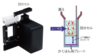 回分セル