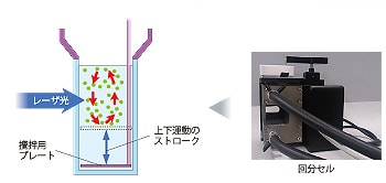 Aggregates Sizer 温調セルユニット：特長1