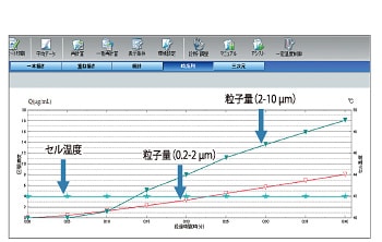  Aggregates Sizer 温調セルユニット：実施例