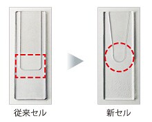 Aggregates Sizer 温調セルユニット:特長2