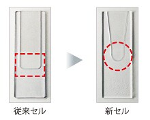  Aggregates Sizer 温調セルユニット：特長2