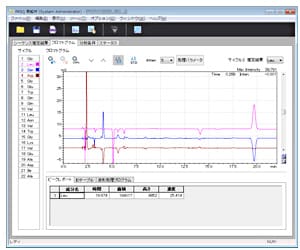 シンプルで使いやすいデータ解析機能