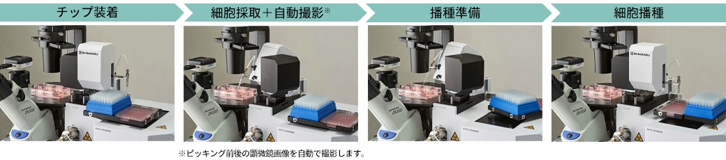 自動化の追求