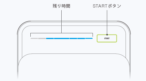 操作に迷わない明快なインターフェース