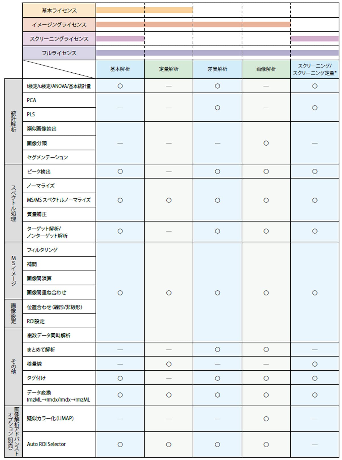 ライセンス一覧