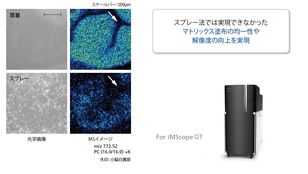 マトリックス塗布の均一性や 解像度の向上を実現