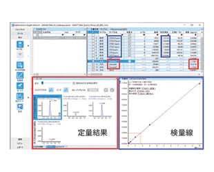 Quantification and Distribution