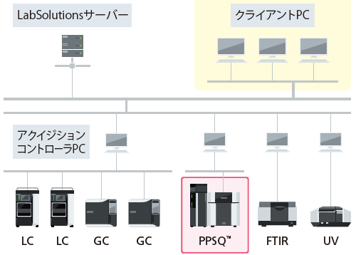 データインテグリティ