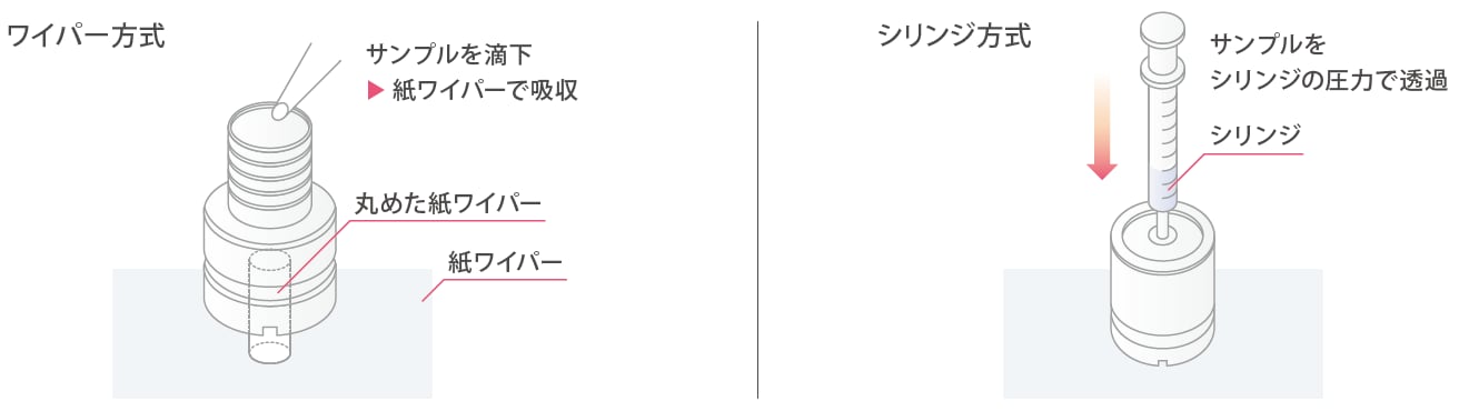 メンブレンホルダキット