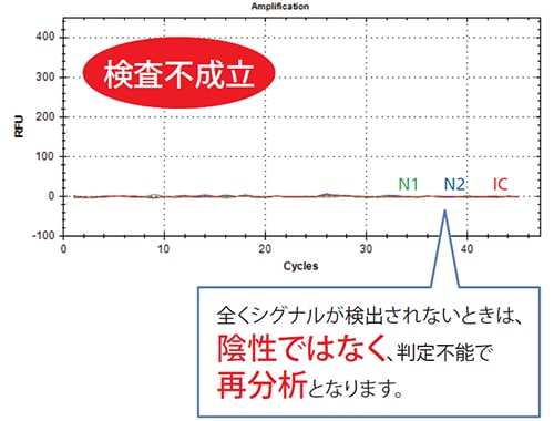 シグナルが出ない場合