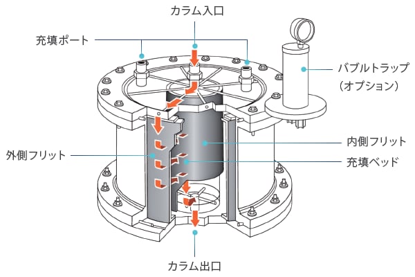 仕組み
