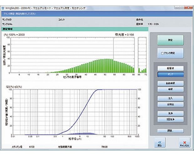 測定データの多面的評価をサポート