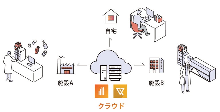 cloud