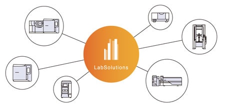labsola